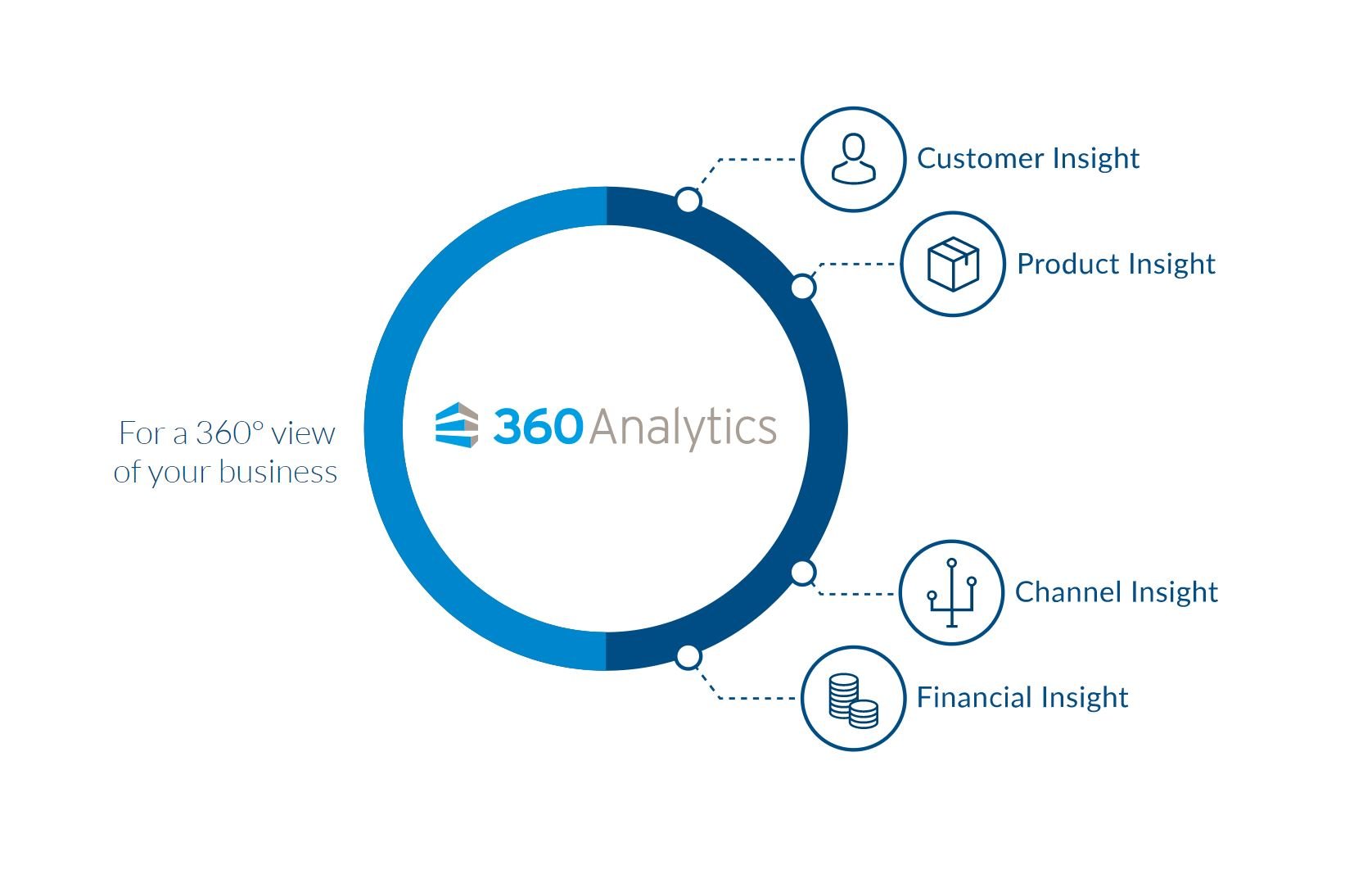 360-1