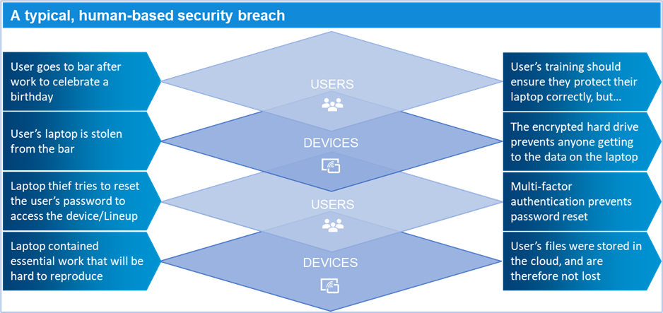 Cybersecurity image