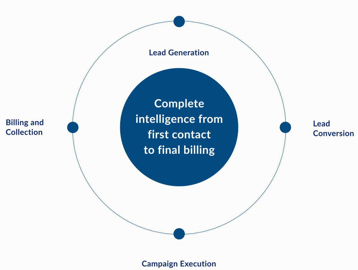Sales-Cycle