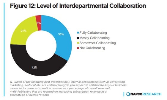 collaboration