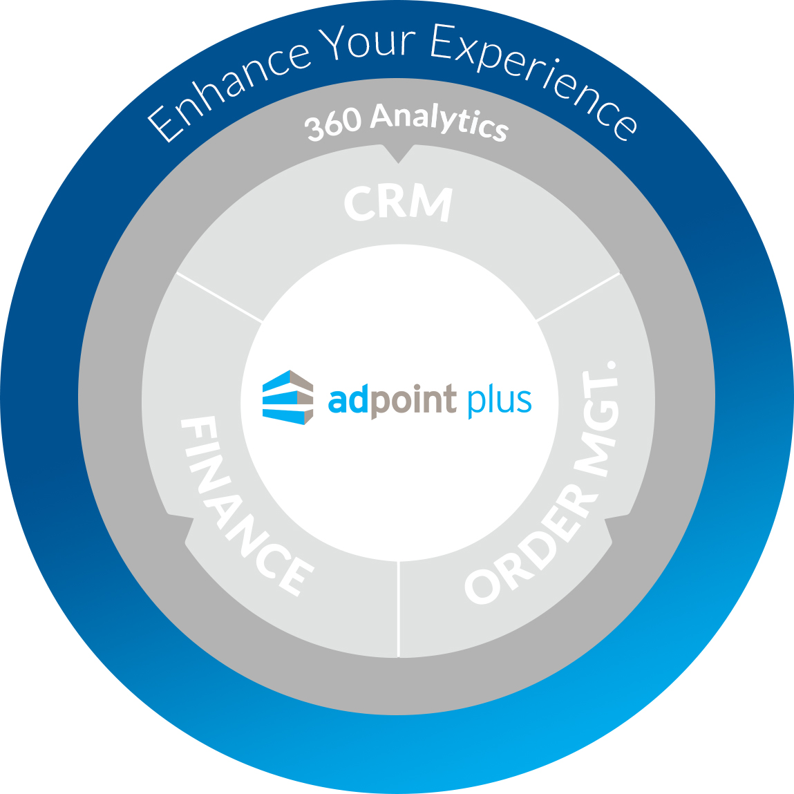 AdpointPlus-3