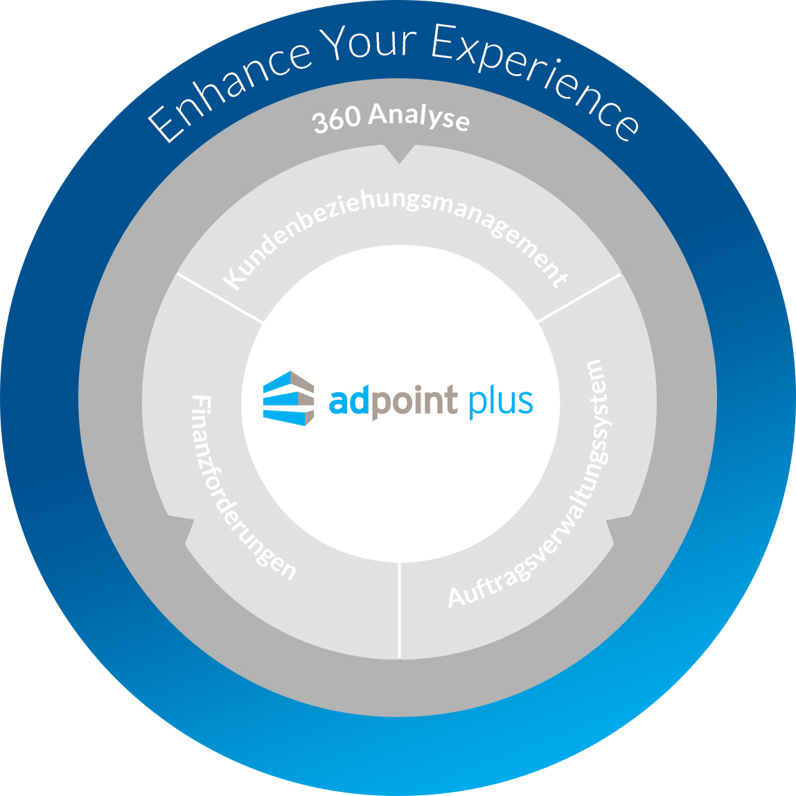 AdpointPlus AdpointPlus